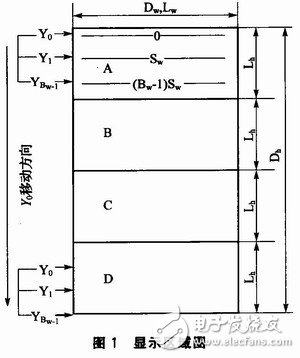 通過雙RAM技術(shù)提高存儲效率、降低存儲占用率的矩形顯示屏控制系統(tǒng)設(shè)計