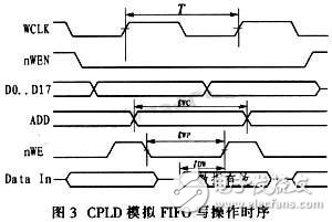 通過CPLD進行接口連接和編程控制的大容量、高速度FIFO設(shè)計