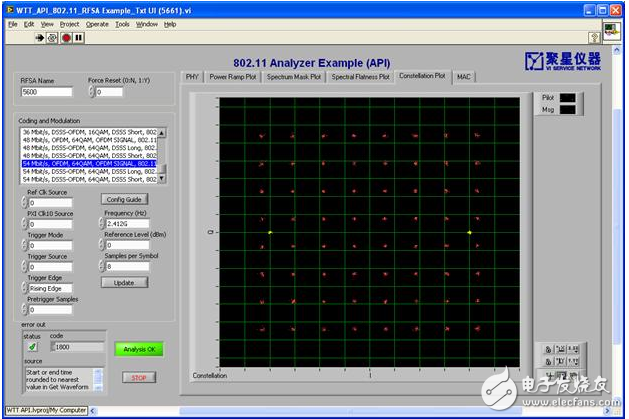 圖 8 聚星儀器無(wú)線測(cè)試工具包WiFi 54Mbps 64QAM OFDM解調(diào)示例界面