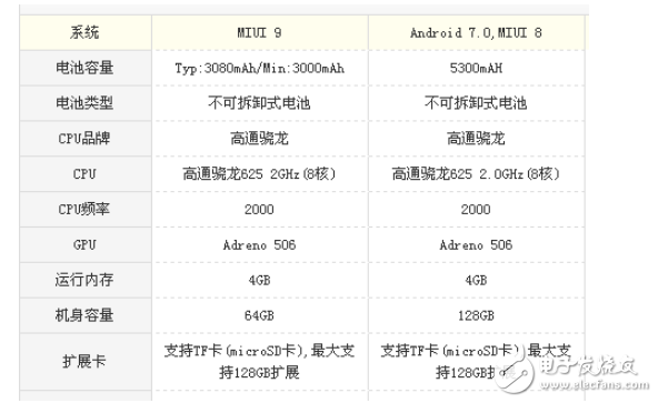 小米5x與小米max2那個(gè)好？娛樂(lè)與顏值的對(duì)比