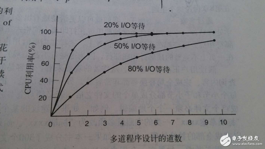 多核CPU、多進程、多線程之間的聯系解析