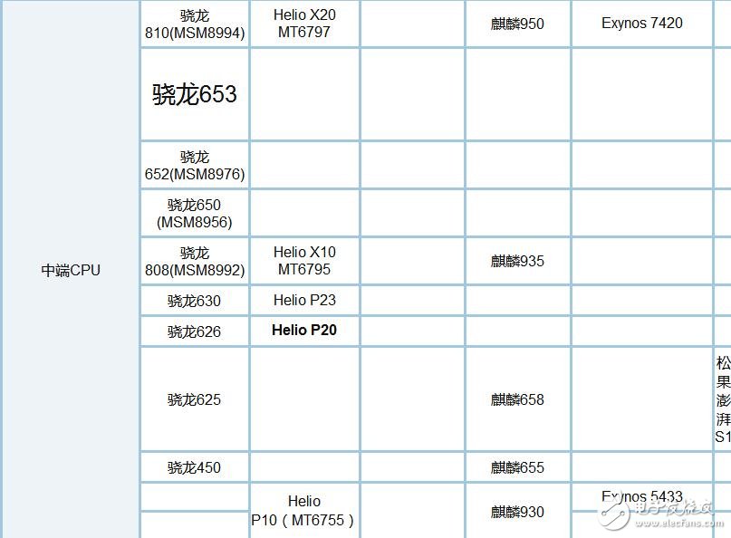 驍龍660和驍龍835跑分_驍龍835和660對比_驍龍660和835哪個好