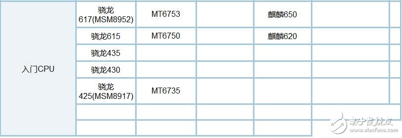 驍龍660和驍龍835跑分_驍龍835和660對比_驍龍660和835哪個好
