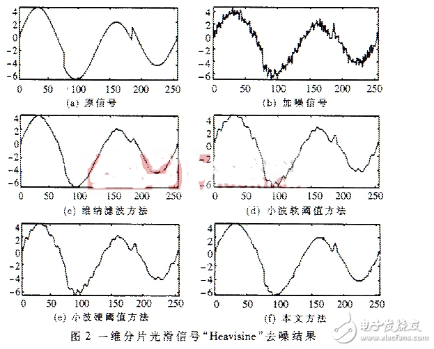 基于改進(jìn)基追蹤方法的信號(hào)去噪