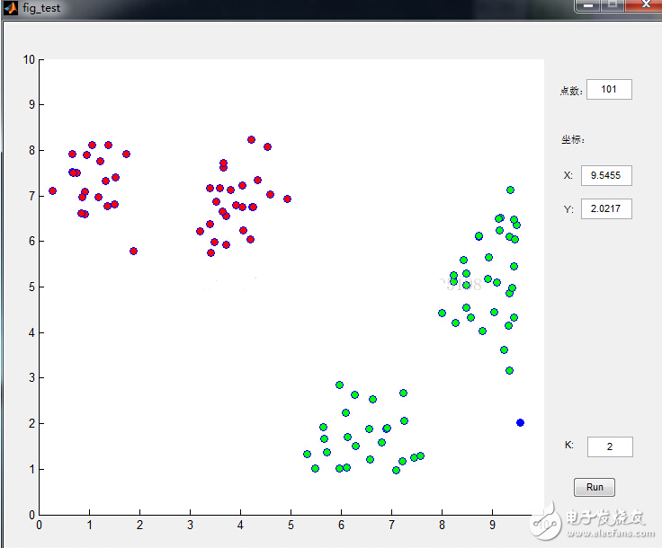 K均值聚類算法的MATLAB實現(xiàn)