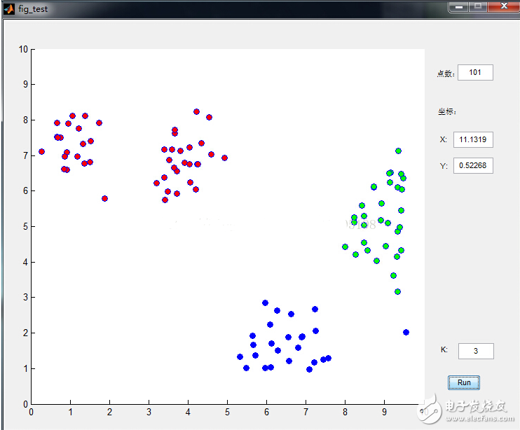K均值聚類算法的MATLAB實現(xiàn)