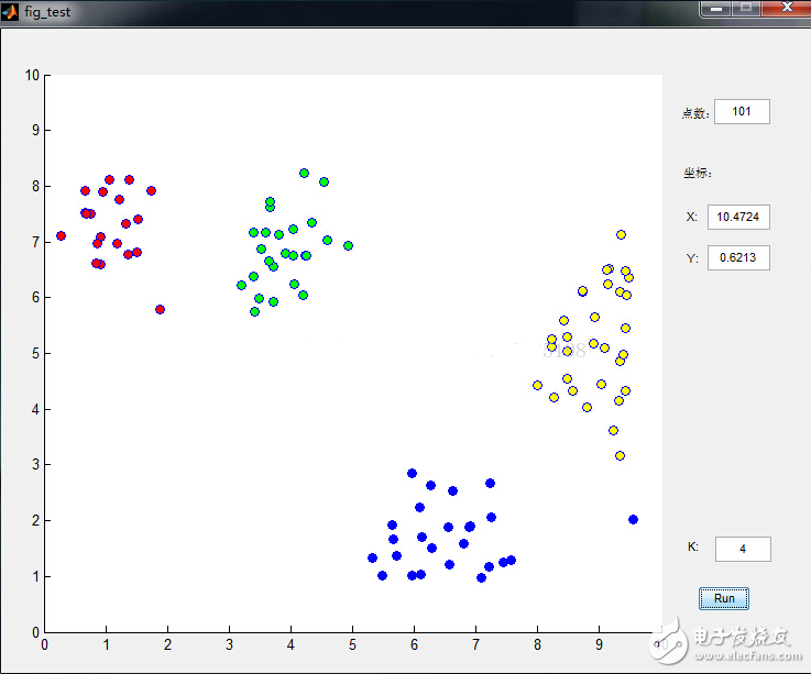 K均值聚類算法的MATLAB實現(xiàn)