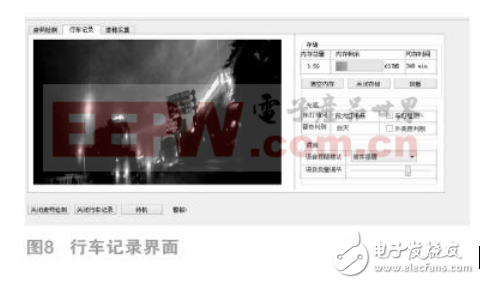 基于ZYNQ AP SoC的安全駕駛系統(tǒng)設(shè)計(jì)與實(shí)現(xiàn)