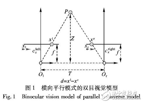 基于立體視覺的高精度標(biāo)定與測量方法