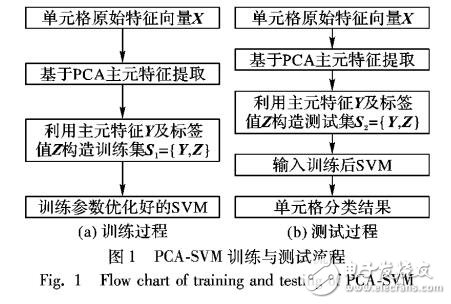 改進區(qū)域生長的非結(jié)構(gòu)化道路識別