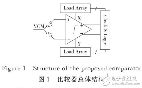 一種基于數(shù)字DAC校準的低失調(diào)動態(tài)比較器