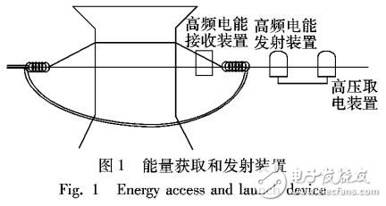 基于可充電無(wú)線傳感網(wǎng)絡(luò)中能量均衡路由解決方案