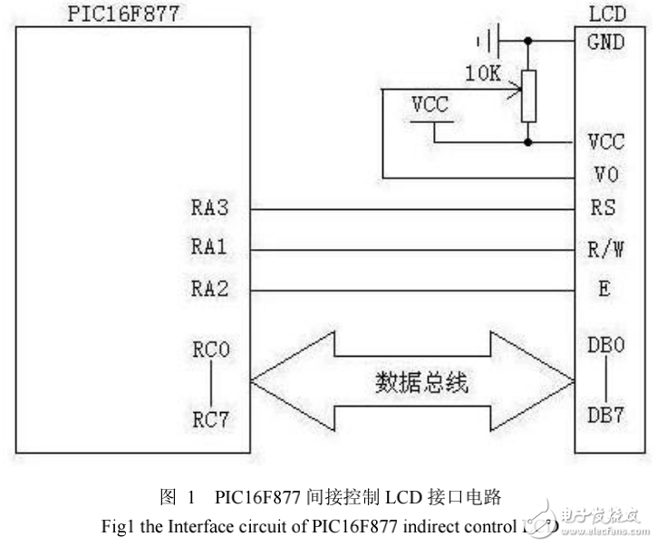 PIC16F877單片機(jī)與LCD的接口電路設(shè)計(jì)及LCD字符顯示的實(shí)現(xiàn)