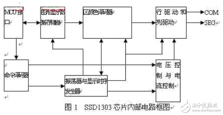 有機電致發(fā)光顯示（OLED）及基于AT89C51的OLED顯示屏驅動電路的設計