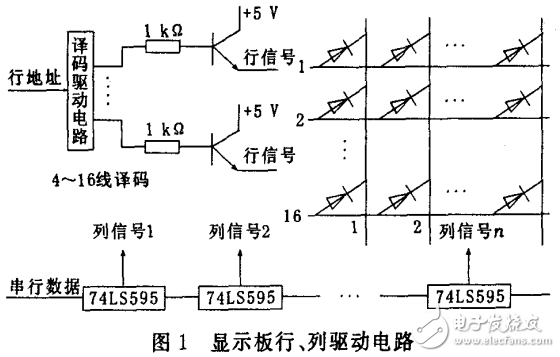 無線通信系統(tǒng)LED顯示屏的設計