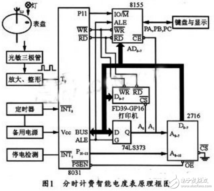 基于單片機(jī)智能分時(shí)計(jì)費(fèi)電度表的設(shè)計(jì)與實(shí)現(xiàn)