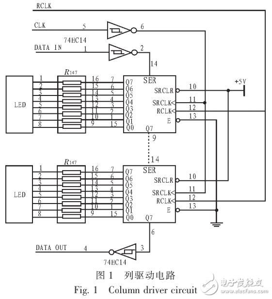 基于單片機的動態(tài)掃描控制的LED漢字條屏顯示技術(shù)
