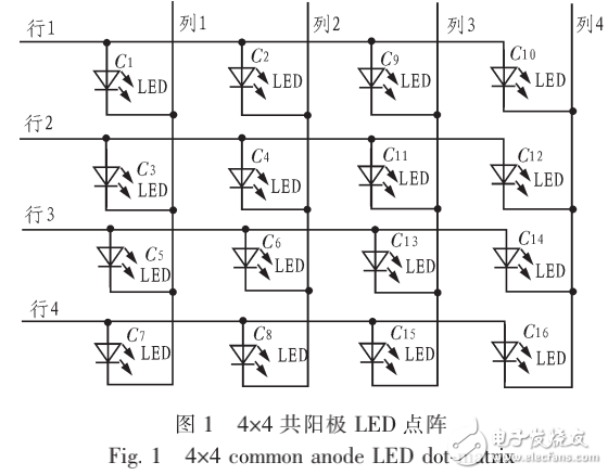 基于單片機(jī)的LED點陣顯示控制的設(shè)計與實現(xiàn)