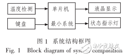 基于proteus的液晶溫度顯示器的硬件電路設計與仿真