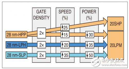 EDA，如何突破功率的瓶頸