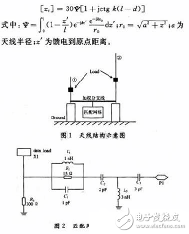 基于EDA仿真軟件的超寬帶雙鞭天線設(shè)計解析