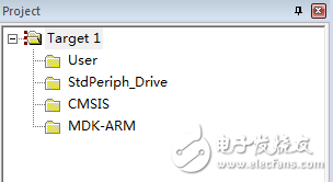 通過STM32固件庫V3.5.0來建立一個簡單的工程模版