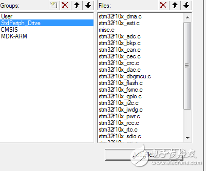 通過(guò)STM32固件庫(kù)V3.5.0來(lái)建立一個(gè)簡(jiǎn)單的工程模版
