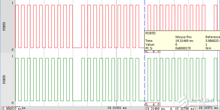 通過STM32固件庫V3.5.0來建立一個簡單的工程模版