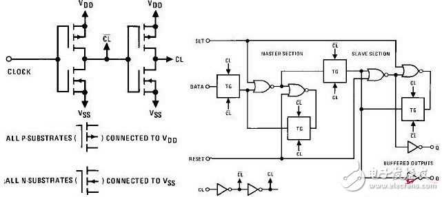 cd4013中文資料匯總（引腳圖及功能_工作原理及方式_功能結(jié)構(gòu)_參數(shù)_應(yīng)用電路詳解）