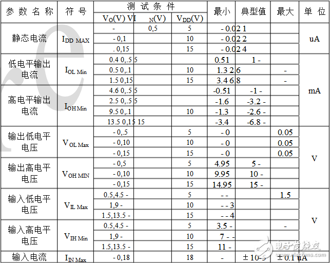 cd4013中文資料匯總（引腳圖及功能_工作原理及方式_功能結(jié)構(gòu)_參數(shù)_應(yīng)用電路詳解）