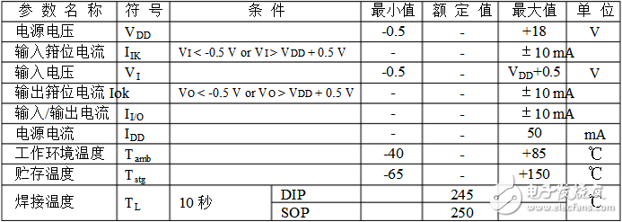 cd4013中文資料匯總（引腳圖及功能_工作原理及方式_功能結(jié)構(gòu)_參數(shù)_應(yīng)用電路詳解）