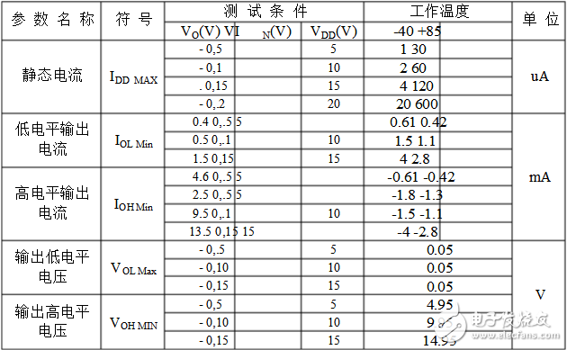 cd4013中文資料匯總（引腳圖及功能_工作原理及方式_功能結(jié)構(gòu)_參數(shù)_應(yīng)用電路詳解）