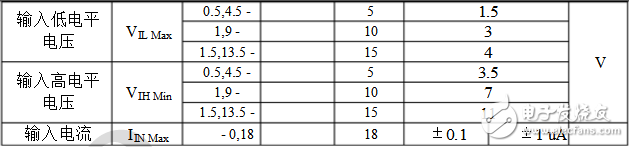 cd4013中文資料匯總（引腳圖及功能_工作原理及方式_功能結(jié)構(gòu)_參數(shù)_應(yīng)用電路詳解）