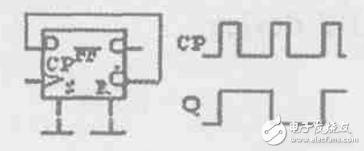 cd4013中文資料匯總（引腳圖及功能_工作原理及方式_功能結(jié)構(gòu)_參數(shù)_應(yīng)用電路詳解）
