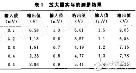 多點(diǎn)熱電偶精密測(cè)試電路_基于CD4051的多點(diǎn)熱電偶轉(zhuǎn)換電路_基于ADOP07的熱電偶的放大電路