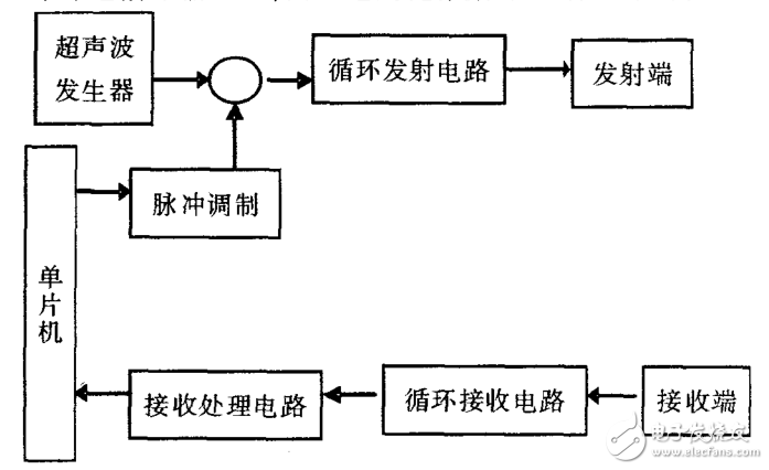 基于CD4053、CX20106的超聲波傳感器應(yīng)用電路圖