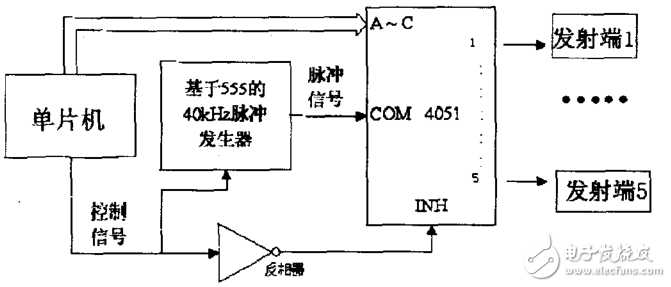 基于CD4053、CX20106的超聲波傳感器應(yīng)用電路圖