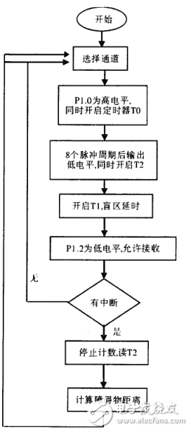 基于CD4053、CX20106的超聲波傳感器應(yīng)用電路圖