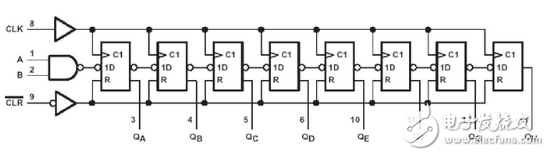74ls164移位寄存器介紹（特點、引腳、參數(shù)、時序）