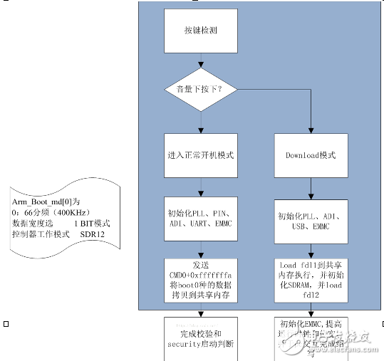 emmc是什么意思_emmc詳細(xì)介紹