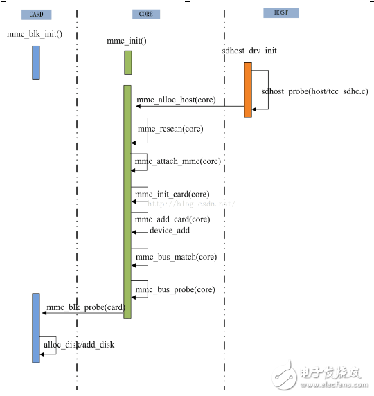 emmc是什么意思_emmc詳細(xì)介紹