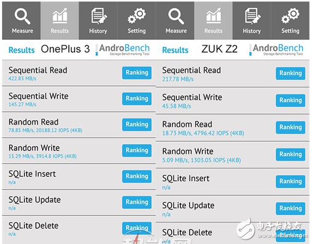 華為手機(jī)實測：ufs與emmc差不多？