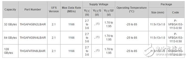 華為手機(jī)實測：ufs與emmc差不多？