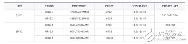 華為手機(jī)實測：ufs與emmc差不多？