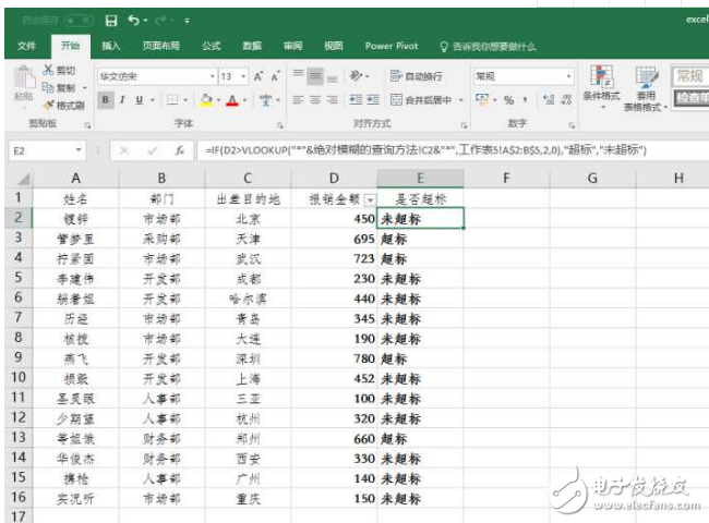 vlookup函數(shù)到底有多重要