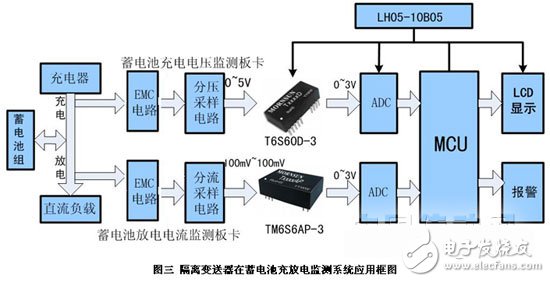 蓄電池電壓充放電監(jiān)測系統(tǒng)信號隔離的方案設(shè)計
