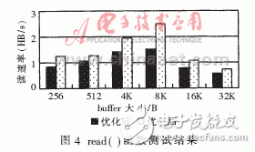 嵌入式設備上的文件系統(tǒng)優(yōu)化設計