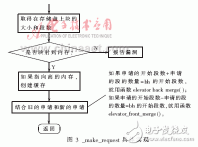 嵌入式設備上的文件系統(tǒng)優(yōu)化設計