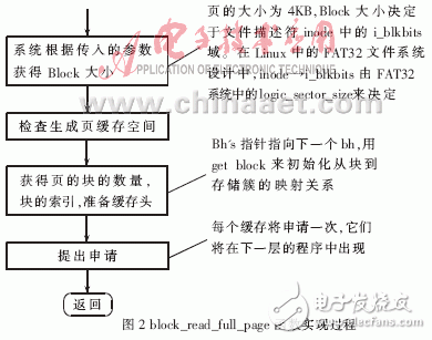 嵌入式設備上的文件系統(tǒng)優(yōu)化設計