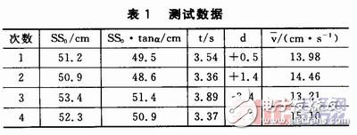 如何設(shè)計(jì)一個(gè)以STM32控制為核心的聲音導(dǎo)引系統(tǒng)？